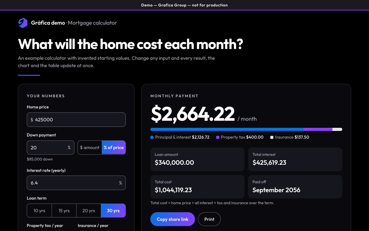 The Mortgage Calculator demo with invented figures: home price, down payment, rate and term beside the monthly payment, its breakdown, the total interest and the payoff month.