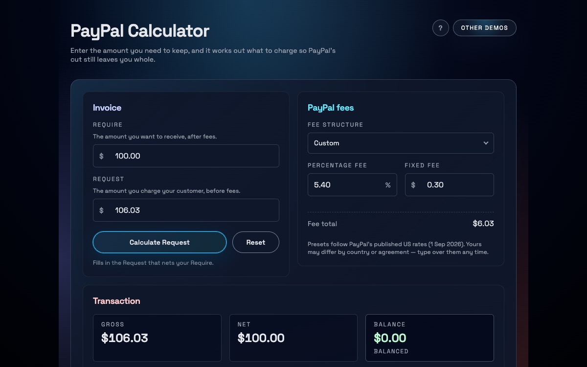 The PayPal Calculator: the amount to keep and the amount to request beside the PayPal fee fields, above the gross, the net and a zero balance marked Balanced.