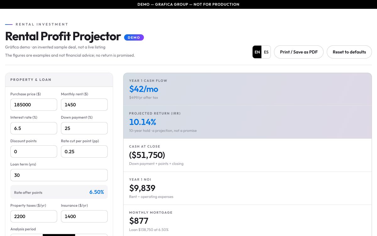The Rental Profit Projector demo with an invented sample deal: purchase price, rent, financing, property tax and insurance inputs beside the year-one cash flow, the projected return, the cash at close, the net operating income and the monthly mortgage.